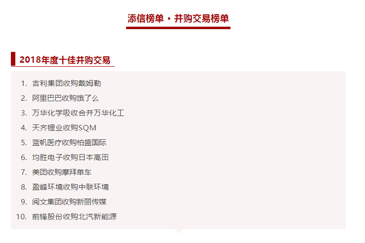 米兰体育官方网站环境收购中联环境被评为2018年度十佳并购交易！