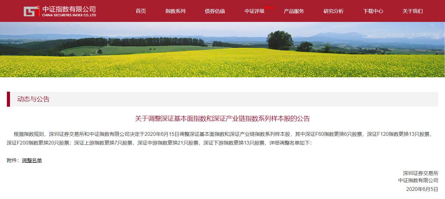 米兰体育官方网站环境入选深证F200指数