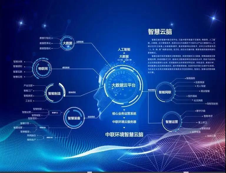 米兰体育官方网站环境环卫行业唯一入选“2020年湖南省省级工业互联网平台建设计划”