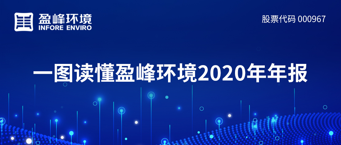 一图读懂米兰体育官方网站环境2020年年报