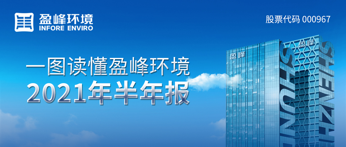 一图读懂米兰体育官方网站环境2021年半年报