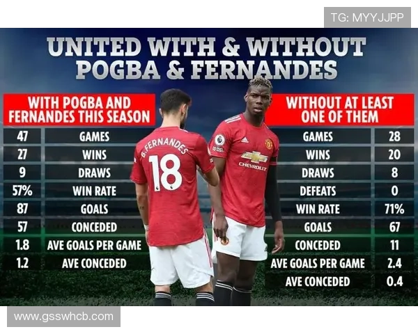 B费与博格巴：曼联中场攻防角色与组织效率的战术差异解析