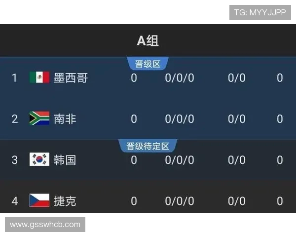 苏格兰队2026世界杯预选赛赛程分析与出线前景预测